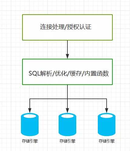 MySQL数据库优化让数据库读取更快(图1)