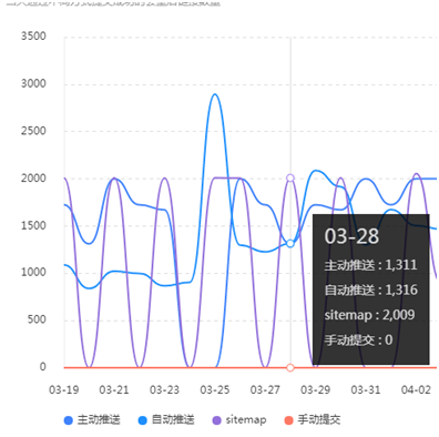 SEO优化收录三步骤(图2)