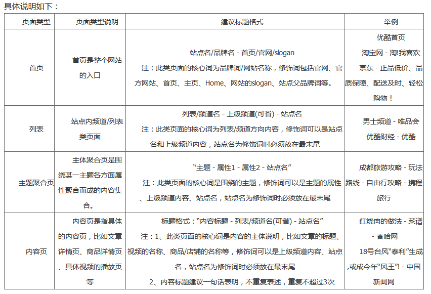 百度搜索网页标题规范(图6)