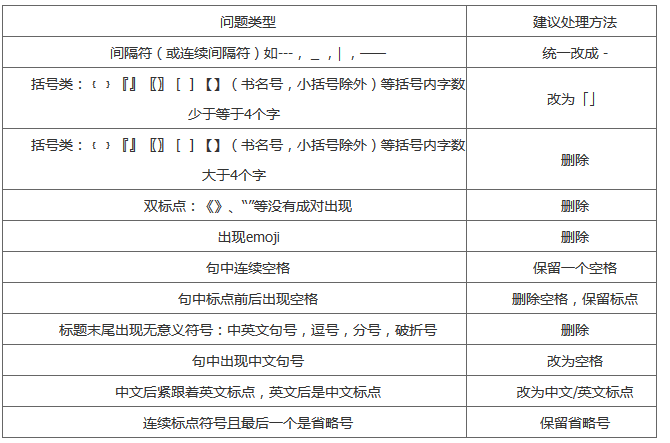 百度搜索网页标题规范(图7)