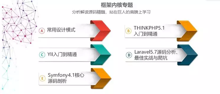 你曾经有想过放弃走程序员这条路吗？(图3)