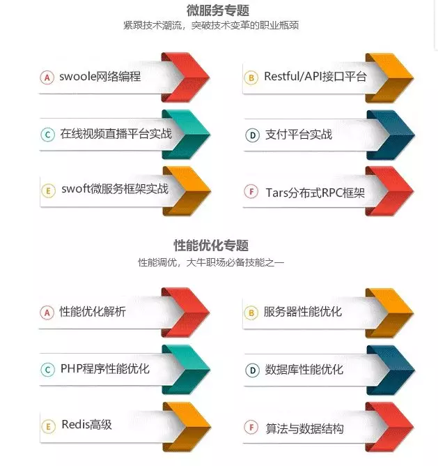 你曾经有想过放弃走程序员这条路吗？(图4)