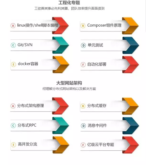 你曾经有想过放弃走程序员这条路吗？(图5)