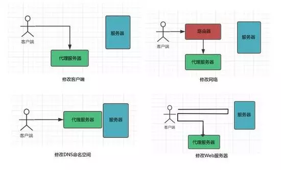 谁说WebSocket只能和阿帕奇搭配腾云网络带你看看WebSocket与Nginx的小秘密(图2)