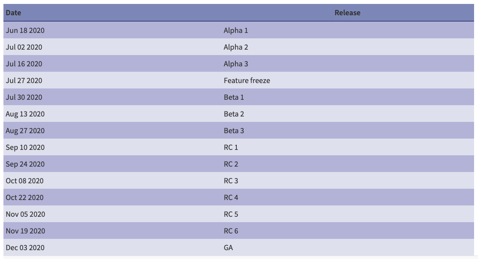 你们期待的PHP8将在年底发布正式版本!(图2) 你们期待的PHP8将在年底发布正式版本!(图2)