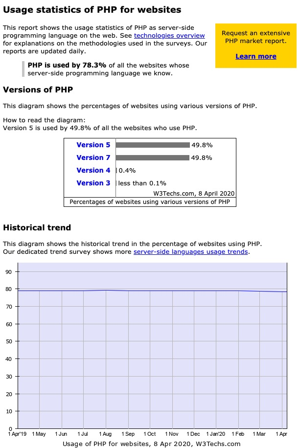 你们期待的PHP8将在年底发布正式版本！(图3)