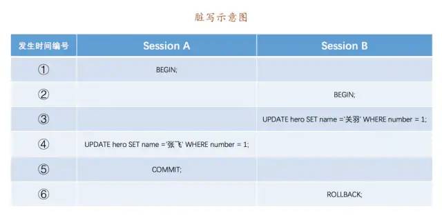 MySQL老大难事务和锁，一次性讲清楚！(图2)