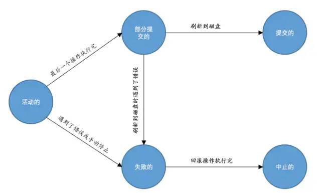 MySQL老大难事务和锁，一次性讲清楚！(图1)