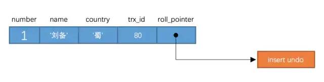 MySQL老大难事务和锁，一次性讲清楚！(图6)