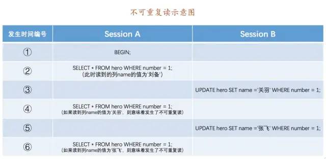 MySQL老大难事务和锁，一次性讲清楚！(图4)