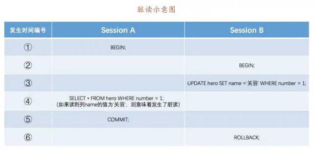 MySQL老大难事务和锁，一次性讲清楚！(图3)