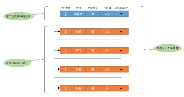 MySQL老大难事务和锁，一次性讲清楚！(图8)