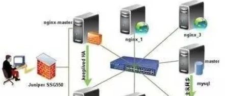 PHP跨域方法用Nginx 反向代理